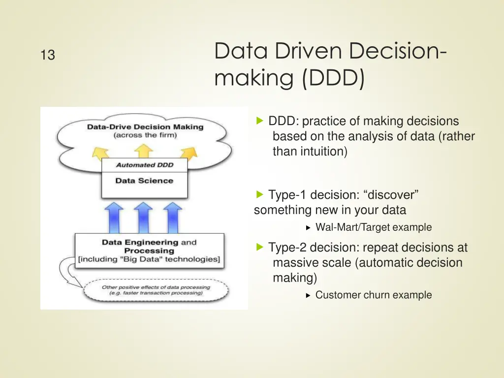 data driven decision making ddd