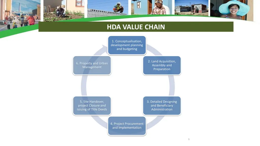 hda value chain