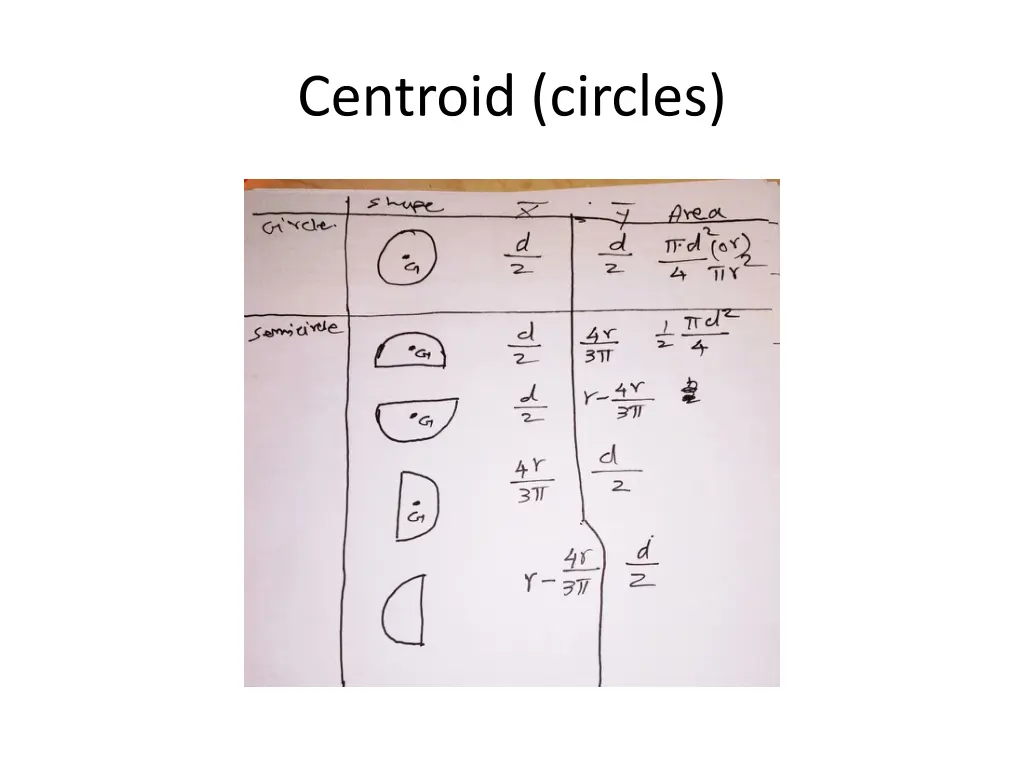 centroid circles