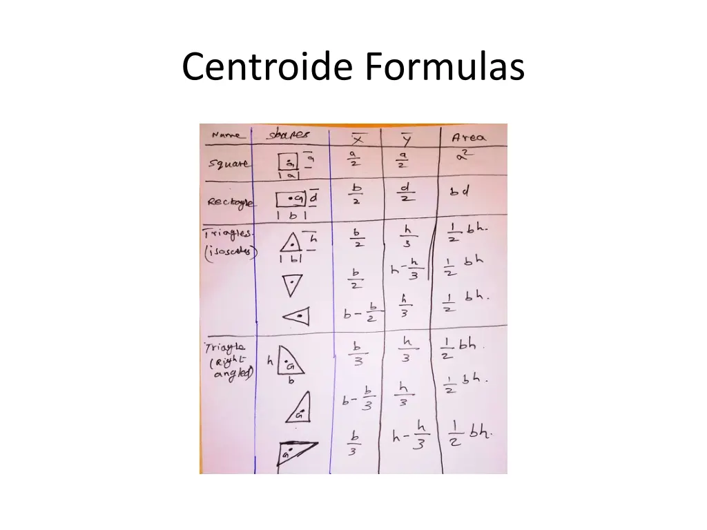 centroide formulas
