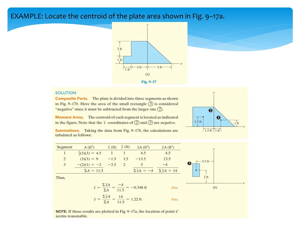 example locate the centroid of the plate area