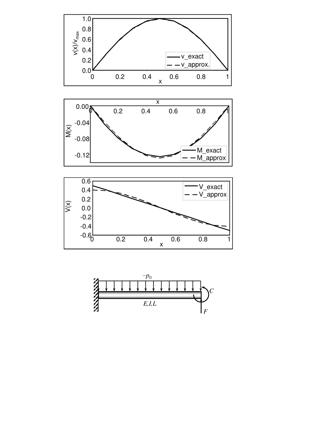 slide2