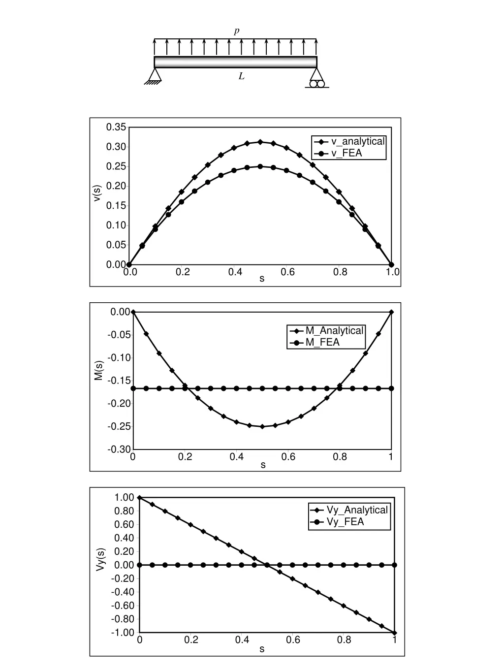 slide7
