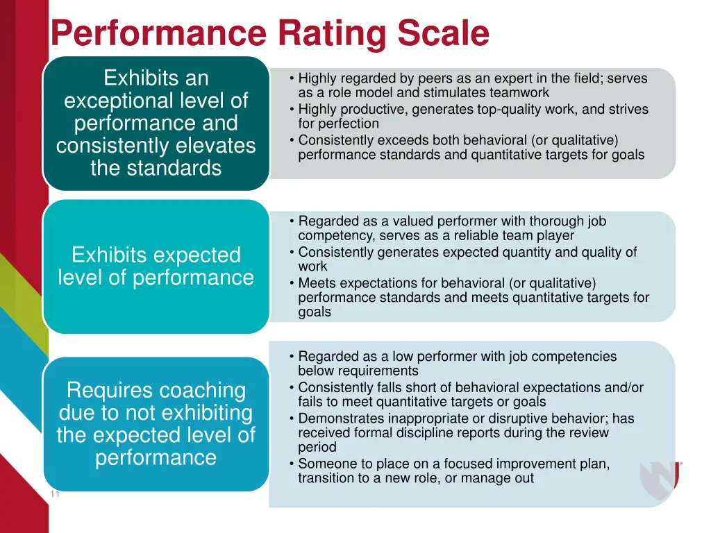 performance rating scale