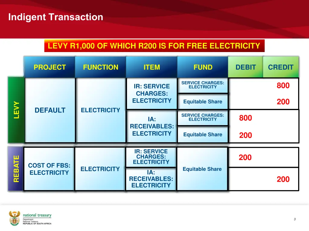 indigent transaction