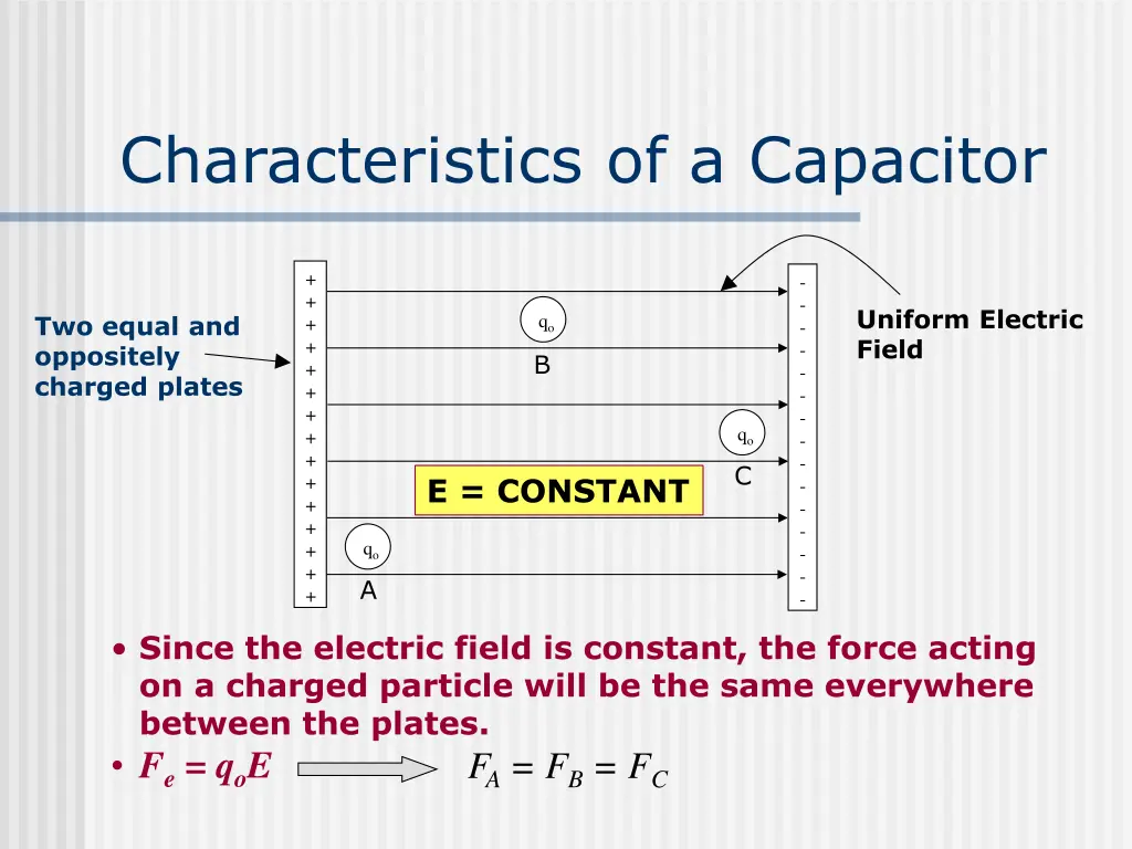characteristics of a capacitor
