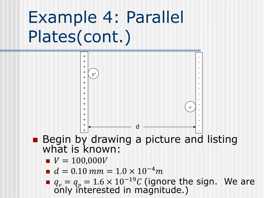 example 4 parallel plates cont