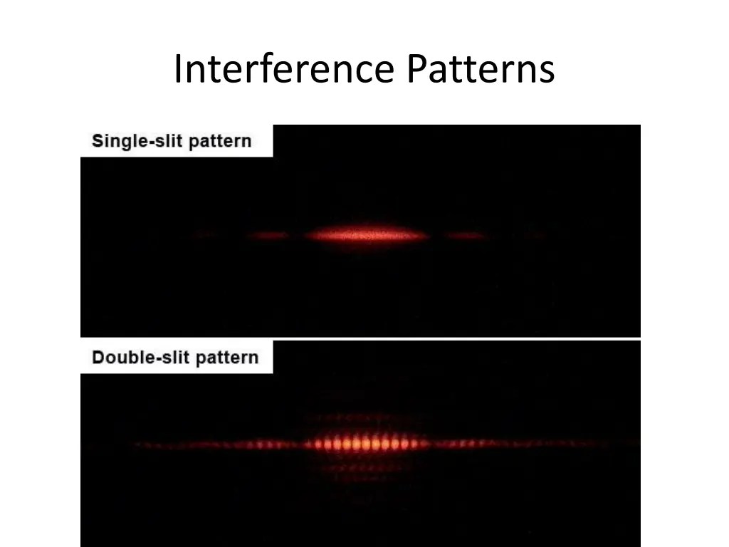 interference patterns