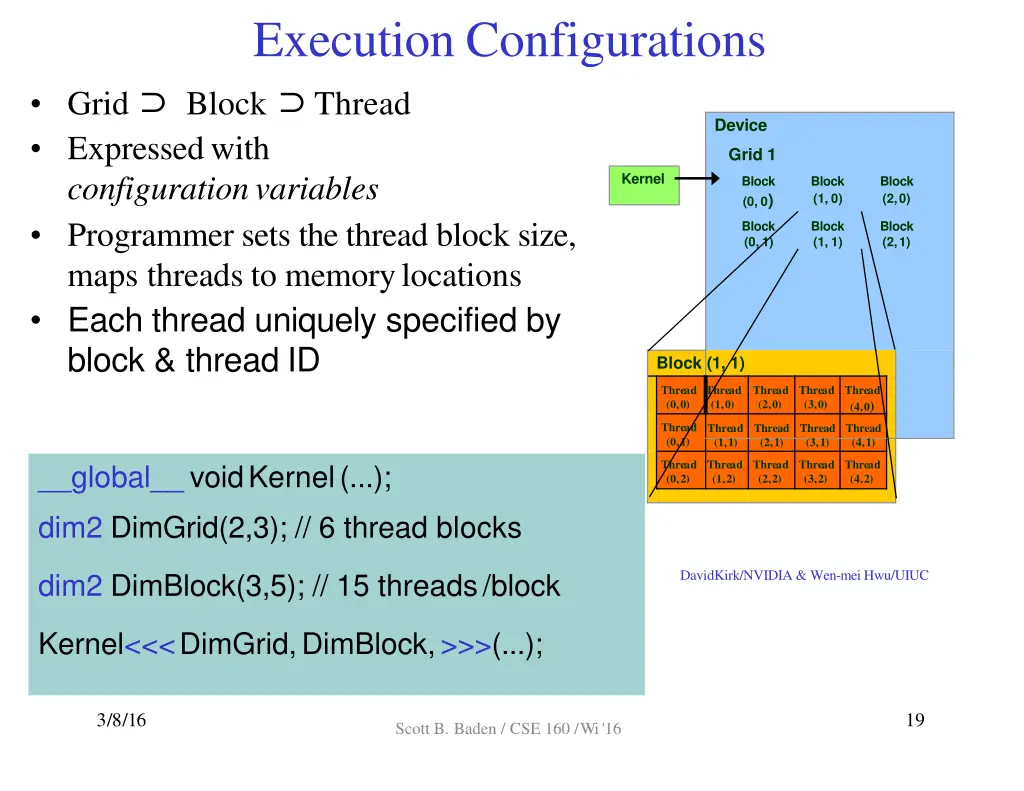 execution configurations grid block thread