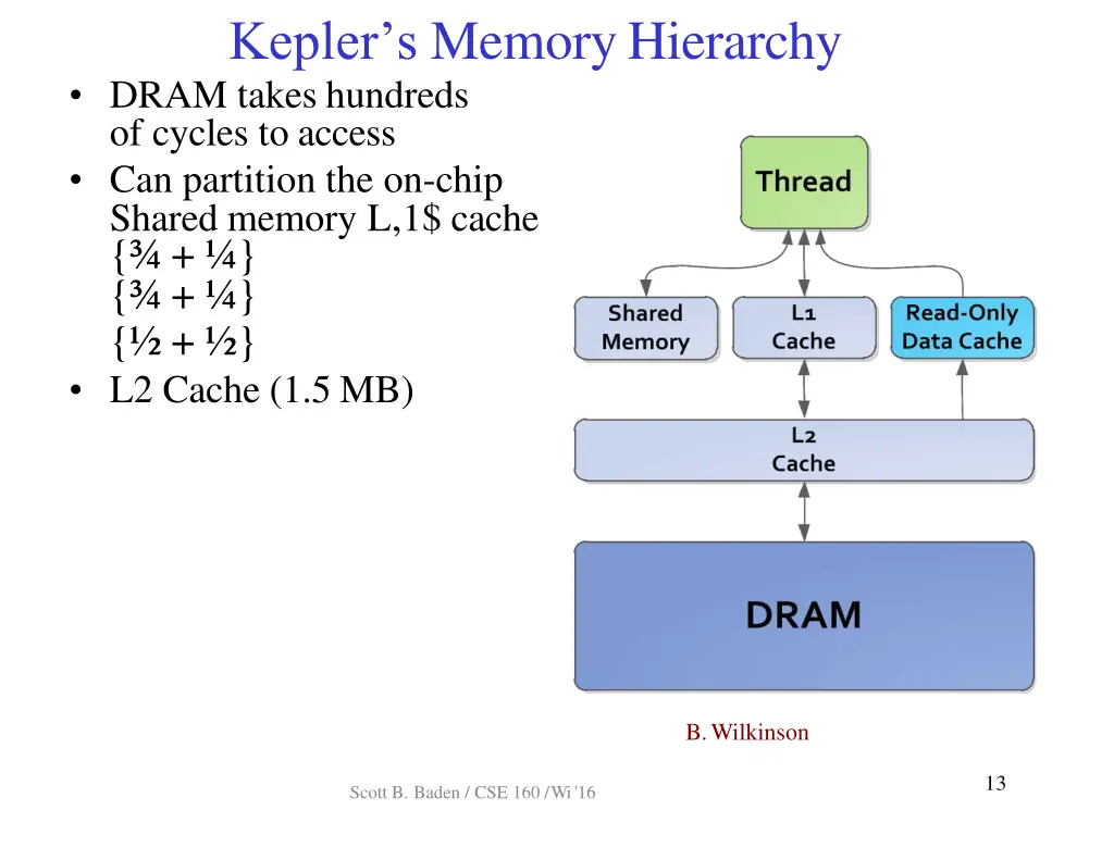 kepler s memoryhierarchy dram takes hundreds