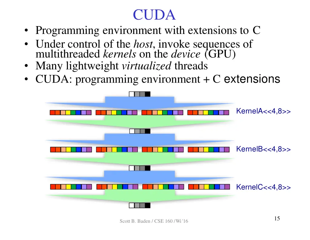slide15