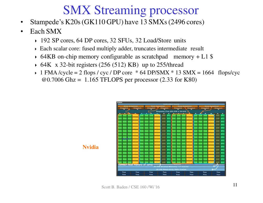 smx streaming processor stampede s k20s gk110gpu