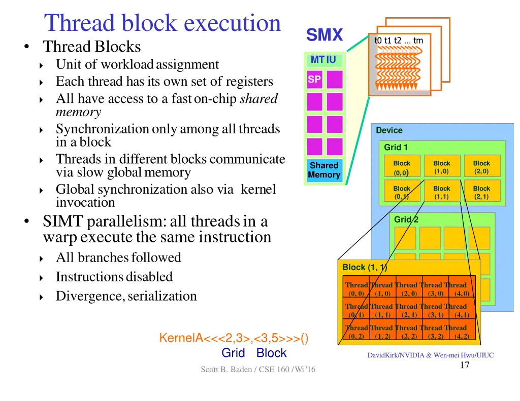thread block execution threadblocks unit