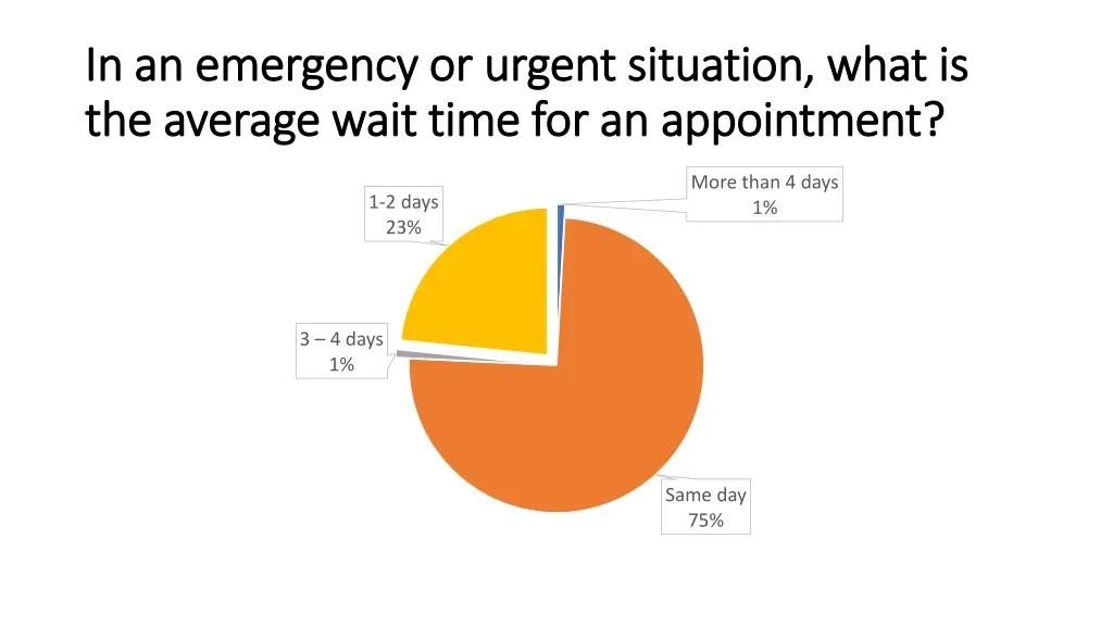 in an emergency or urgent situation what
