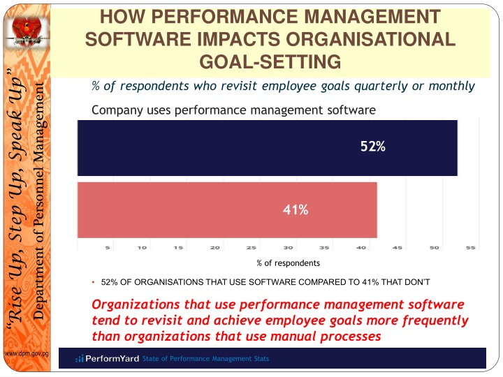 how performance management software impacts