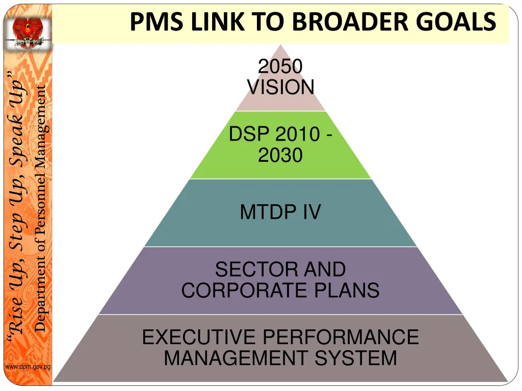 pms link to broader goals