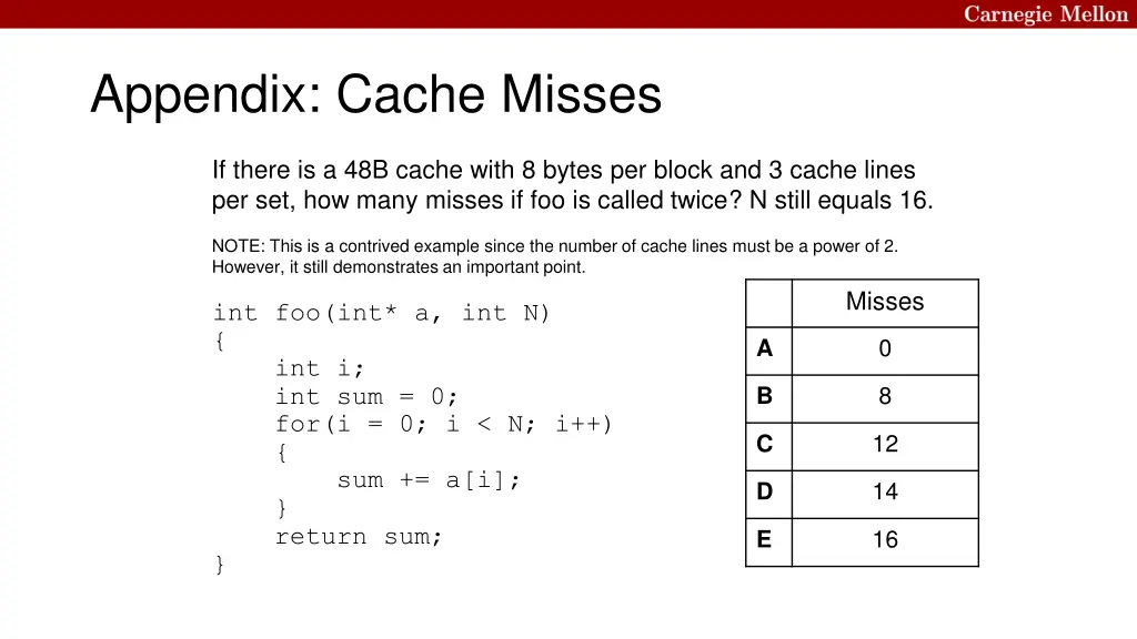 appendix cache misses