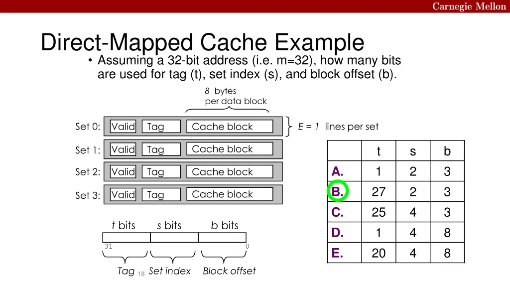 direct mapped cache example 1
