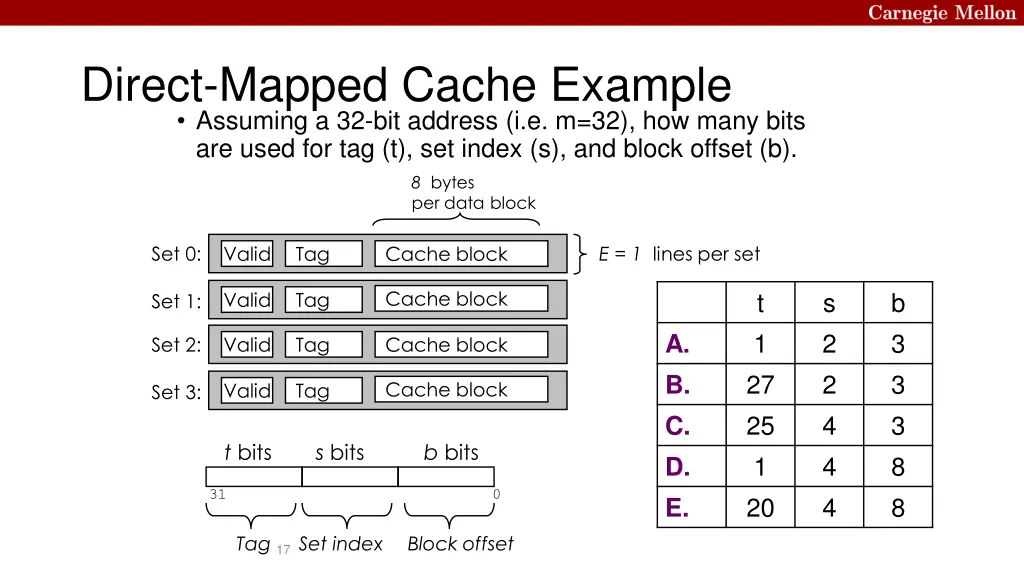 direct mapped cache example