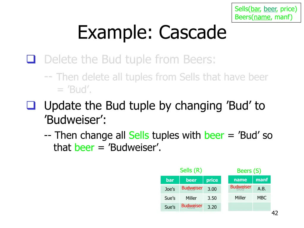 sells bar beer price beers name manf 22