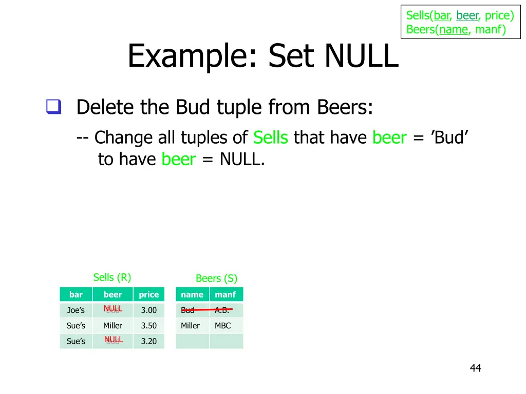 sells bar beer price beers name manf 24