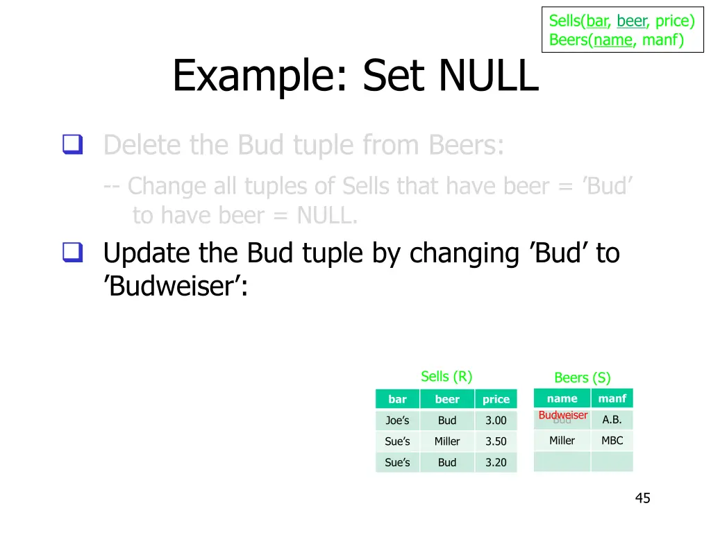 sells bar beer price beers name manf 25
