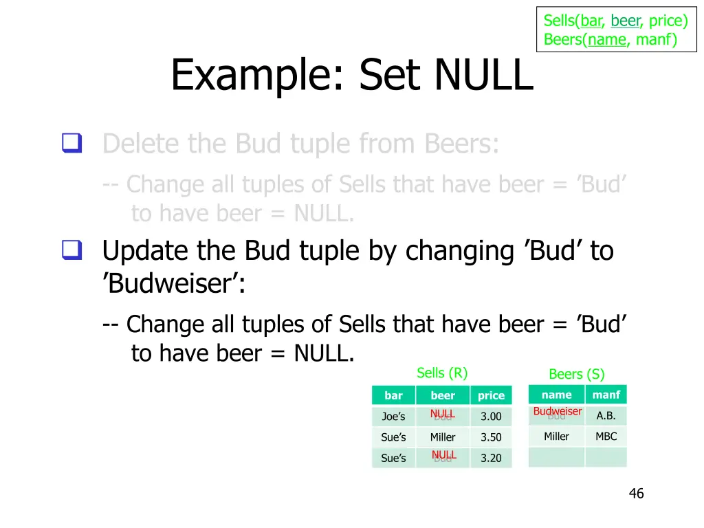 sells bar beer price beers name manf 26