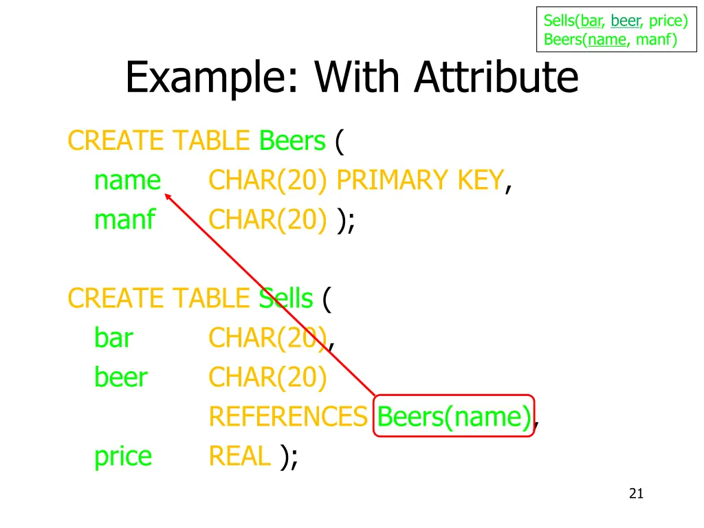 sells bar beer price beers name manf 3