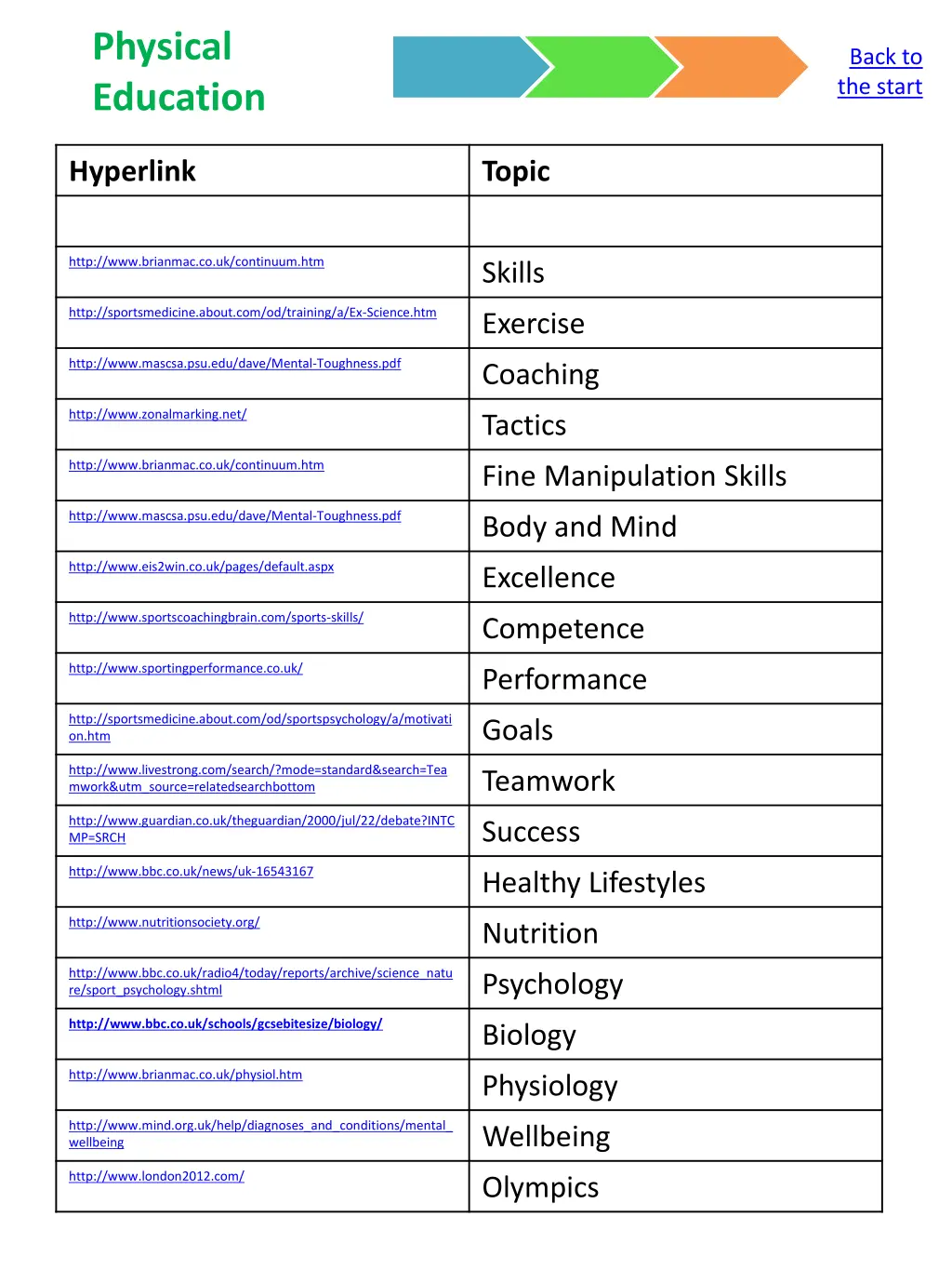 physical education
