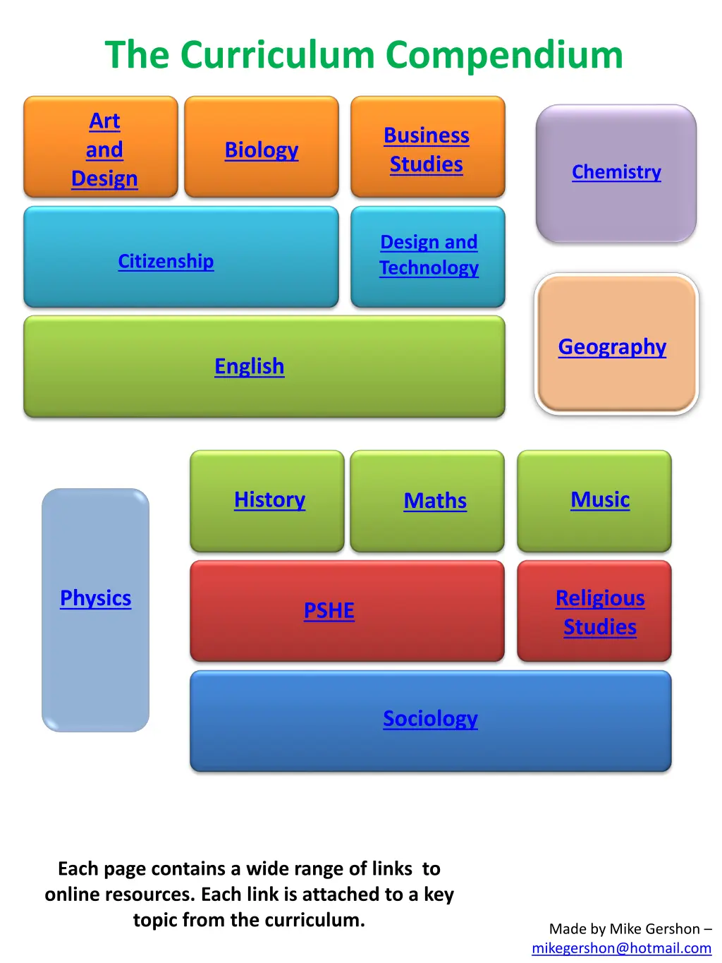 the curriculum compendium