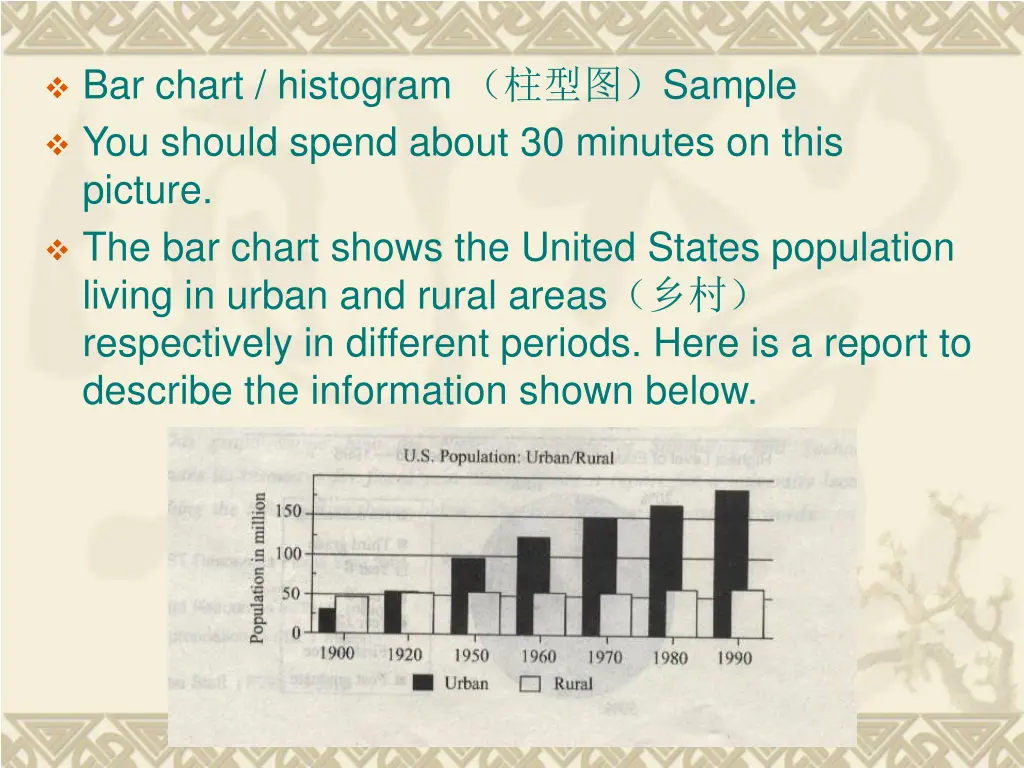 bar chart histogram sample you should spend about