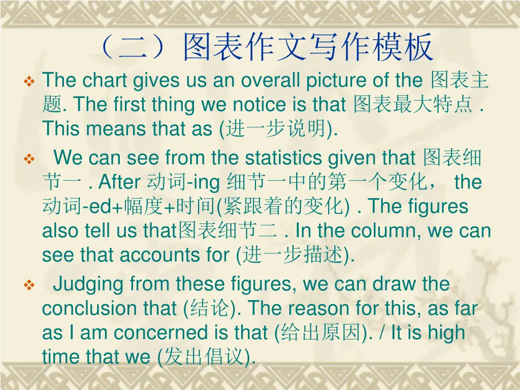 the chart gives us an overall picture