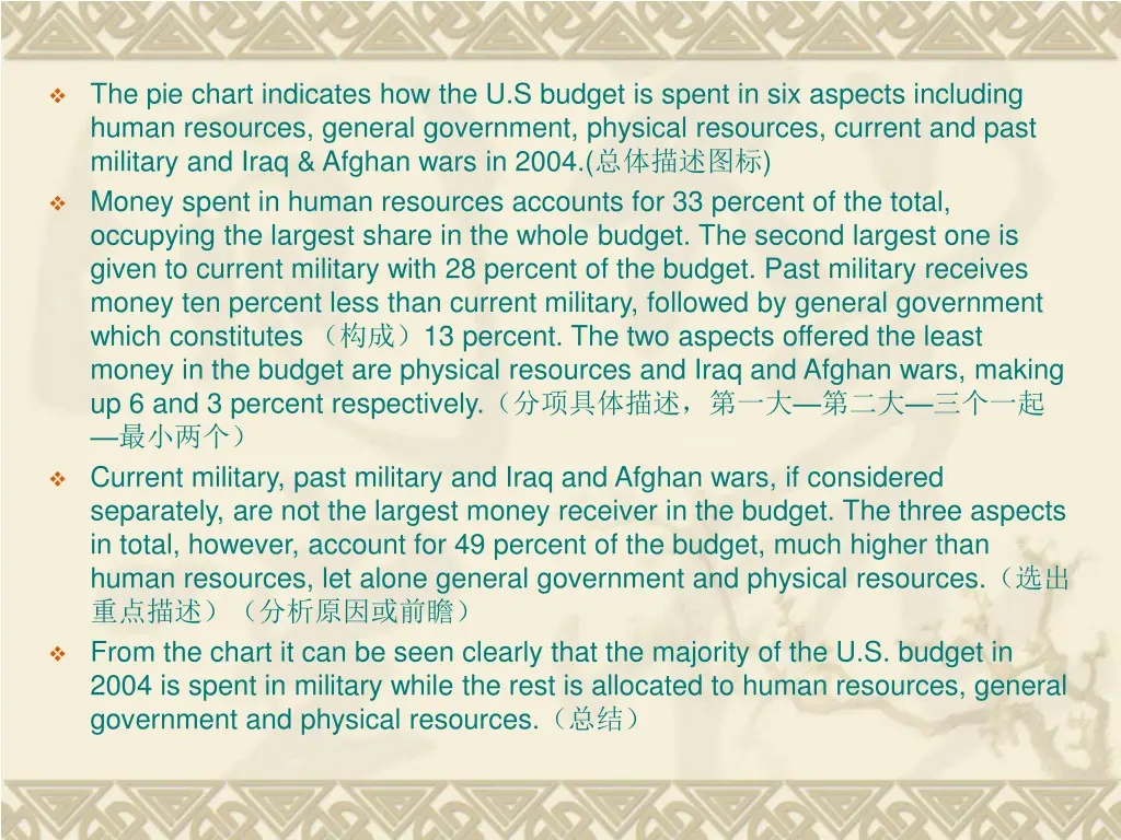 the pie chart indicates how the u s budget