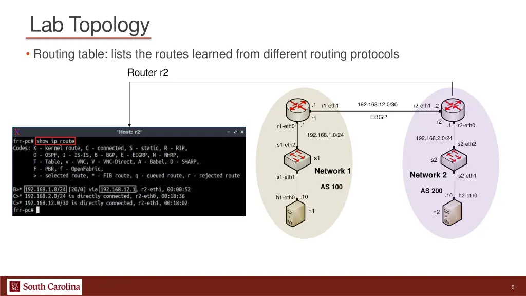 lab topology 2