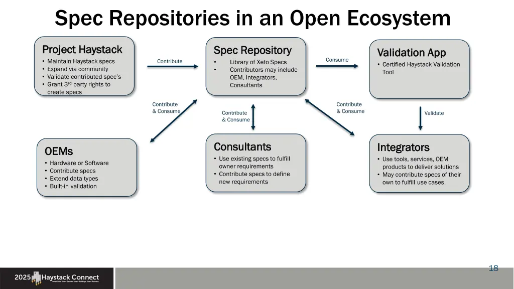 spec repositories in an open ecosystem 1