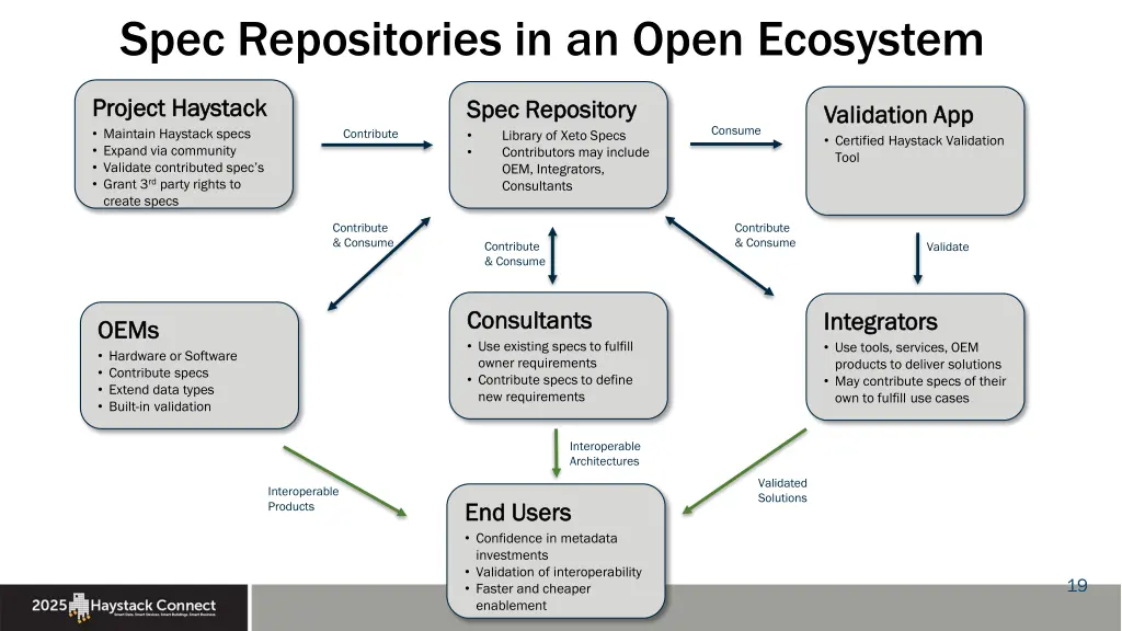 spec repositories in an open ecosystem 2