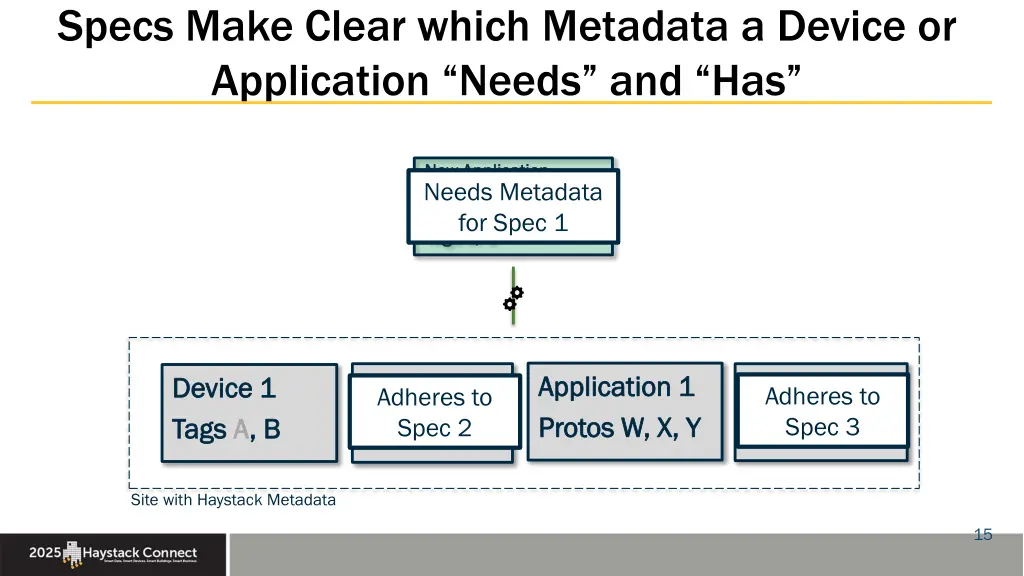 specs make clear which metadata a device