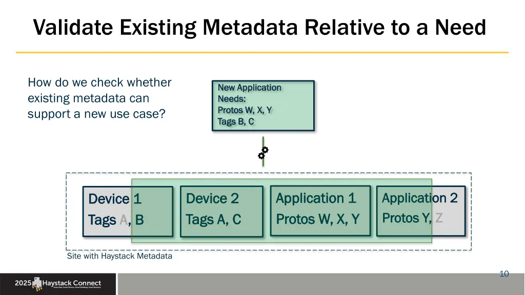 validate existing metadata relative to a need