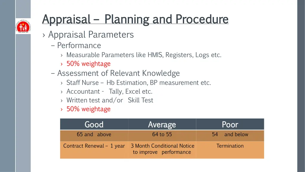 appraisal appraisal planning and procedure