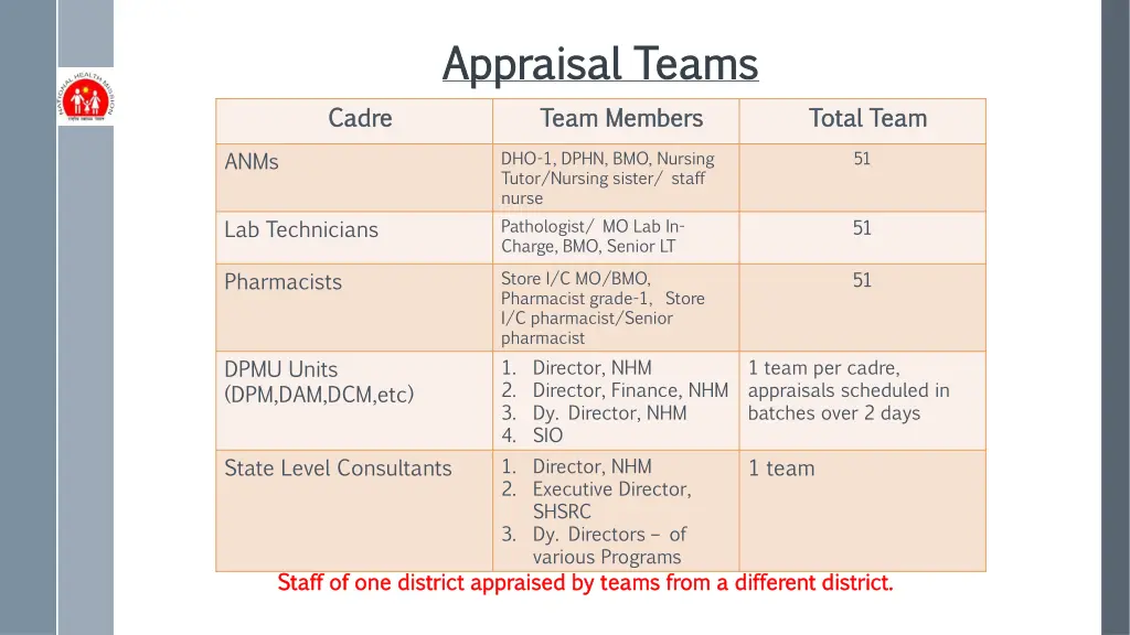 appraisal teams appraisal teams