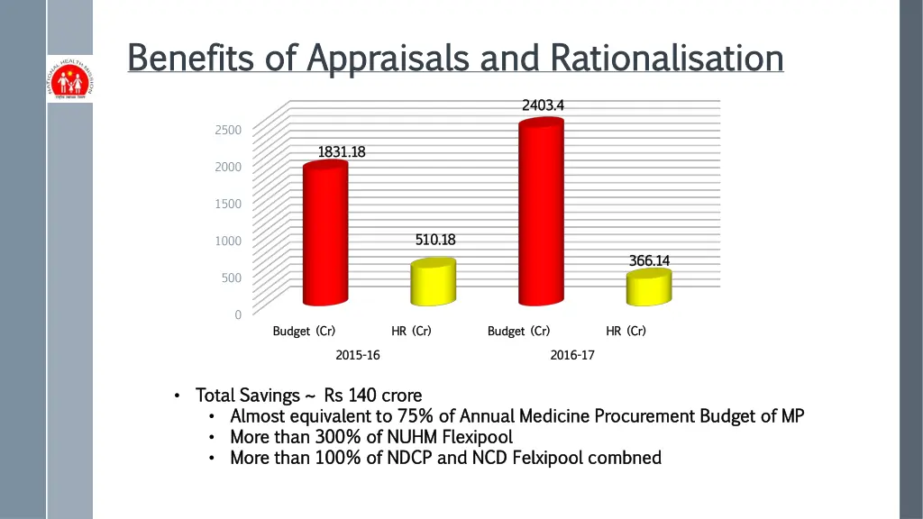 benefits of appraisals and rationalisation 1