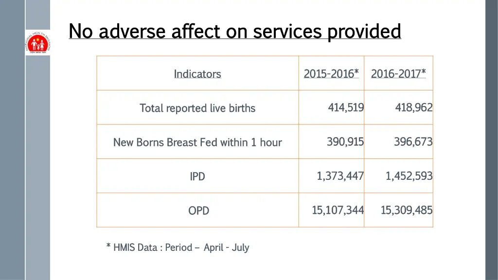 no adverse affect on services provided no adverse