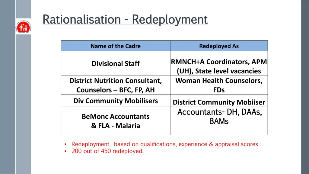 rationalisation rationalisation redeployment