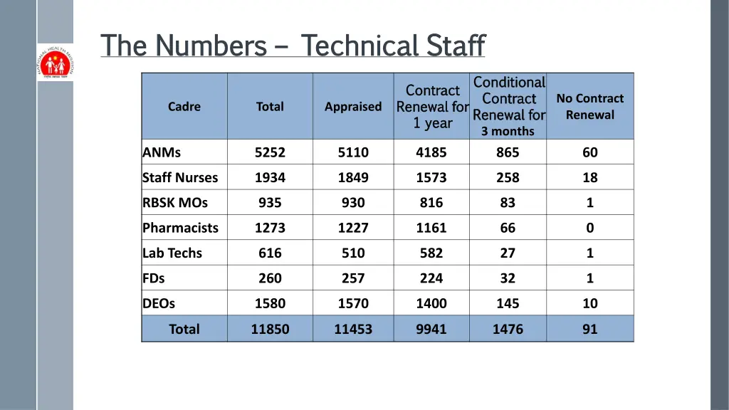 the numbers the numbers technical staff