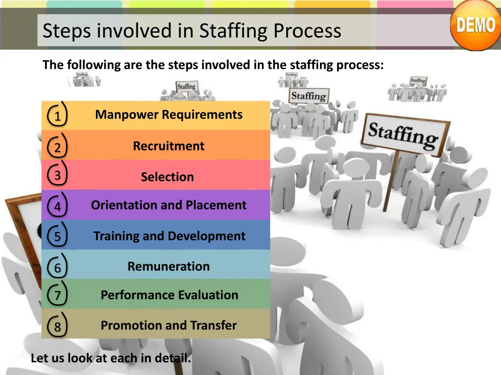 steps involved in staffing process