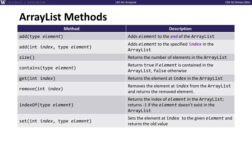 lec 04 arraylist 21