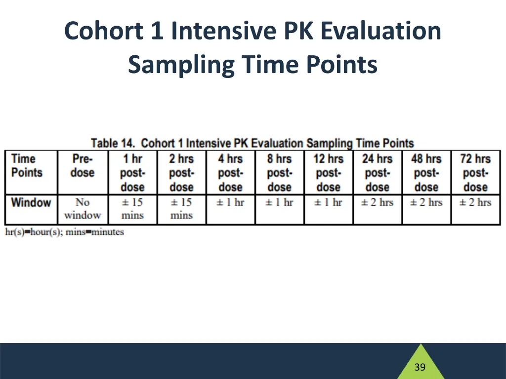 cohort 1 intensive pk evaluation sampling time