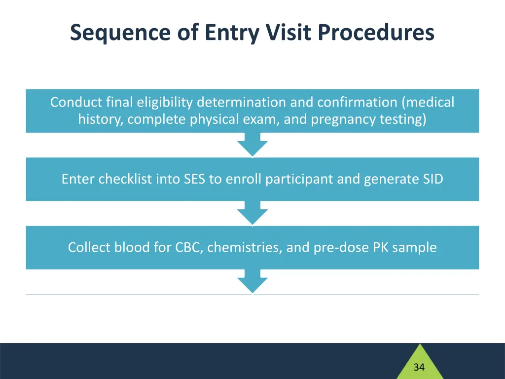 sequence of entry visit procedures 1