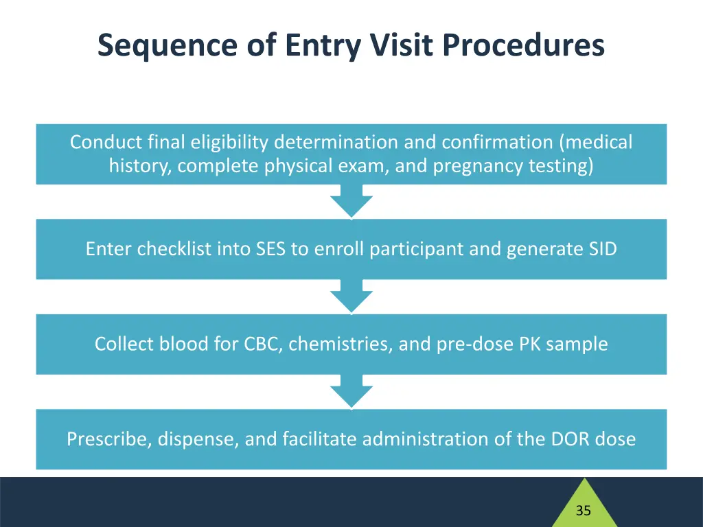 sequence of entry visit procedures 2
