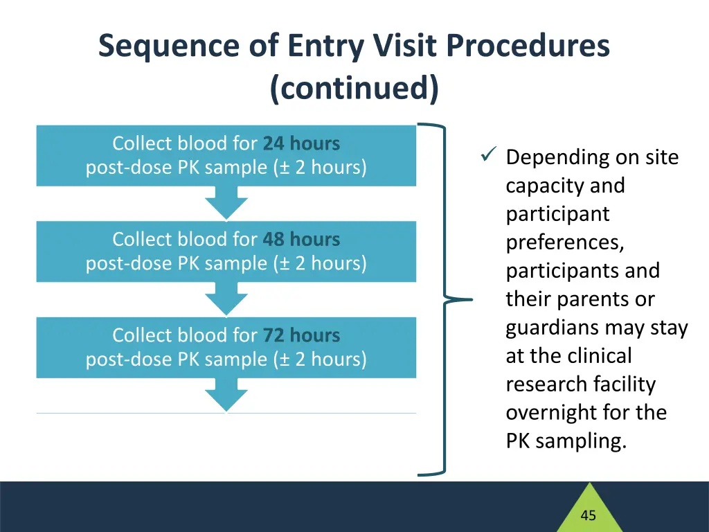 sequence of entry visit procedures continued 1